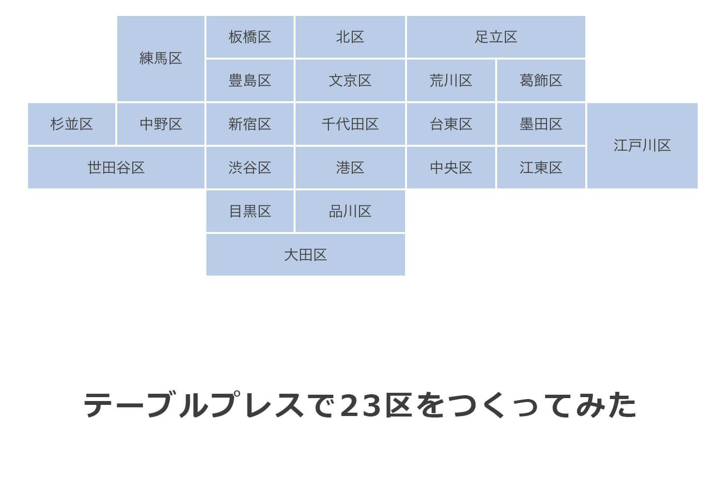 『テーブルプレスで東京23区を作ってみた』というブログの説明画像です。